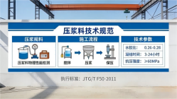衢州本地工厂讲解：说一遍公路压浆料和铁路压浆料的区别