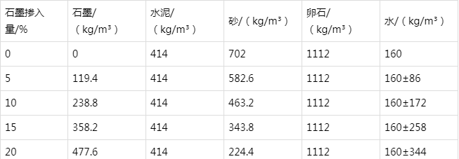 衢州防静电水泥砂浆怎么做(附配比及施工方法)
